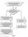 Fig. 05 - Authenticating a device based on communication patterns in a group of devices