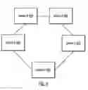 Fig. 07 - Authenticating a device based on communication patterns in a group of devices