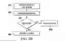 Fig. 04 - Systems and methods for credentialing of non-local requestors in decoupled systems utilizing a domain local authenticator
