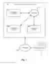 Fig. 02 - Automated profiling of resource usage