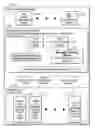 Fig. 01 - Storage and application controller for mirroring and switchover of applications in a plurality of cloud locations via a plurality of configurable security protocols