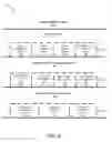 Fig. 03 - Method and system for status management communication