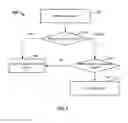 Fig. 07 - Transparent network service migration across service devices