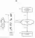 Fig. 01 - Detecting mobile device attributes