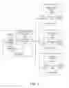 Fig. 07 - Dynamic weighting for cloud-based provisioning systems