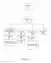 Fig. 08 - Dynamic weighting for cloud-based provisioning systems