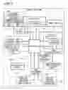 Fig. 04 - Mobile telephone