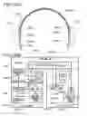 Fig. 145 - Mobile telephone