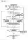 Fig. 153 - Mobile telephone