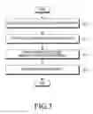 Fig. 04 - Method and apparatus for providing roaming service