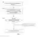 Fig. 02 - Method for limiting usage of application, and terminal