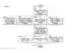Fig. 01 - System and method for providing a list of video-on-demand programs