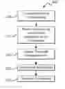 Fig. 01 - Zero-touch Wi-Fi
