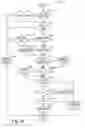 Fig. 15 - System and method for user equipment identification and communications