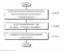 Fig. 01 - V2X message transmission method performed by terminal in wireless communication system, and terminal using same