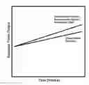 Fig. 01 - METHOD, SYSTEMS, AND KITS USING REDUCED OXYGEN FOR PHYSIOLOGICAL BENEFIT