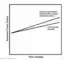 Fig. 02 - METHOD, SYSTEMS, AND KITS USING REDUCED OXYGEN FOR PHYSIOLOGICAL BENEFIT