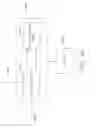Fig. 76 - Surgical instrument soft stop