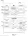 Fig. 06 - Surgical systems and methods for facilitating ad-hoc intraoperative planning of surgical procedures