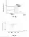Fig. 08 - Depth of focus and visual acuity using colorized apodization of intra-ocular lenses