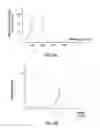 Fig. 09 - Depth of focus and visual acuity using colorized apodization of intra-ocular lenses