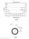 Fig. 31 - INTRAOCULAR DELIVERY DEVICES AND METHODS THEREFOR