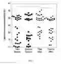 Fig. 04 - Compositions and methods for treating skin conditions