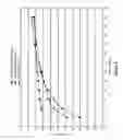 Fig. 06 - Pharmaceutical compositions for treating or preventing pain
