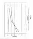 Fig. 07 - Pharmaceutical compositions for treating or preventing pain