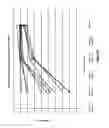Fig. 09 - Pharmaceutical compositions for treating or preventing pain