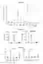 Fig. 07 - Compounds and compositions for intracellular delivery of agents