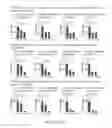Fig. 03 - Methods and compositions for treating and preventing arthritis