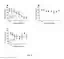 Fig. 03 - CURCUMIN AND RESVERATROL FOR CHRONIC INFLAMMATION