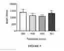 Fig. 04 - Modulators of Sestrin-GATOR2 interaction and uses thereof