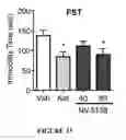 Fig. 34 - Modulators of Sestrin-GATOR2 interaction and uses thereof