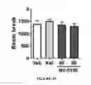 Fig. 35 - Modulators of Sestrin-GATOR2 interaction and uses thereof