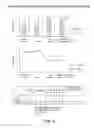 Fig. 05 - PHARMACEUTICAL COMPOSITIONS COMPRISING DGLA AND USE OF SAME