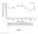 Fig. 06 - PHARMACEUTICAL COMPOSITIONS COMPRISING DGLA AND USE OF SAME