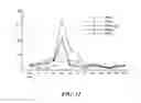 Fig. 10 - PHARMACEUTICAL COMPOSITIONS COMPRISING DGLA AND USE OF SAME