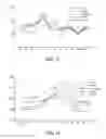 Fig. 11 - PHARMACEUTICAL COMPOSITIONS COMPRISING DGLA AND USE OF SAME