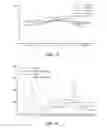 Fig. 12 - PHARMACEUTICAL COMPOSITIONS COMPRISING DGLA AND USE OF SAME