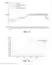 Fig. 14 - PHARMACEUTICAL COMPOSITIONS COMPRISING DGLA AND USE OF SAME