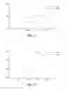 Fig. 15 - PHARMACEUTICAL COMPOSITIONS COMPRISING DGLA AND USE OF SAME
