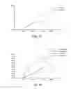 Fig. 16 - PHARMACEUTICAL COMPOSITIONS COMPRISING DGLA AND USE OF SAME