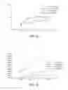 Fig. 17 - PHARMACEUTICAL COMPOSITIONS COMPRISING DGLA AND USE OF SAME