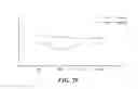 Fig. 19 - PHARMACEUTICAL COMPOSITIONS COMPRISING DGLA AND USE OF SAME
