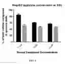 Fig. 03 - VITAMIN E COMPOSITIONS AND METHODS OF USE THEREFOR