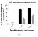 Fig. 04 - VITAMIN E COMPOSITIONS AND METHODS OF USE THEREFOR