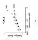 Fig. 06 - Methods for treating epilepsy