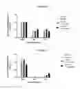 Fig. 07 - Method for modulating insulin-independent glucose transport using teneurin C-terminal associated peptide (TCAP)